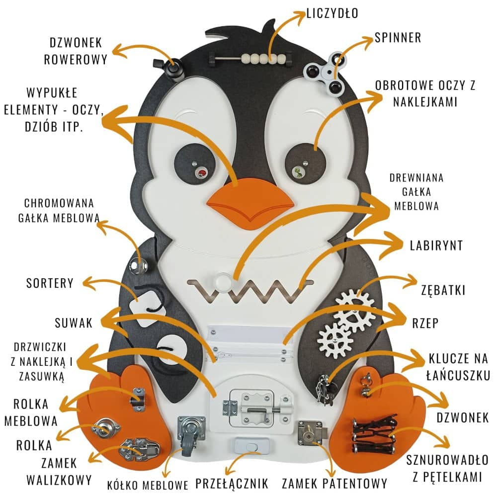 tablica manipulacyjna pingwin premium objasnienie elementów